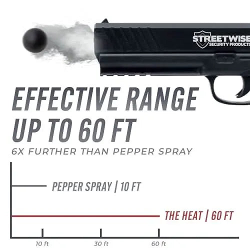 Streetwise Heat .50 Caliber Pepper Launcher, Pepper Ball Gun – Self Defense Pistol Includes 10 Rubber Balls, 10 Pepper Rounds, 10 Quicksilver Metal Composite Rounds, & 2 C02 Canisters - Titan Tactical